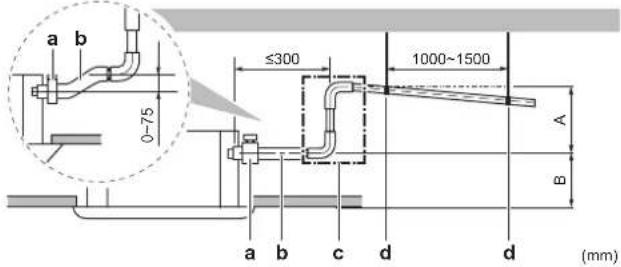 DAIKIN FWF02DAFN5V3 - Allgemeine Leitlinien - 3