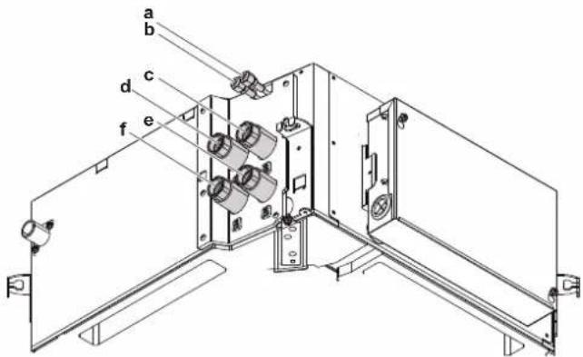 DAIKIN FWF02DAFN5V3 - DANGER: RISQUE DE BRÛLURE - 1