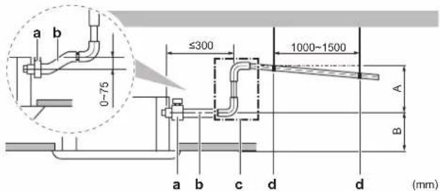 DAIKIN FWF05DAFN5V3 - Linee guida generali - 4