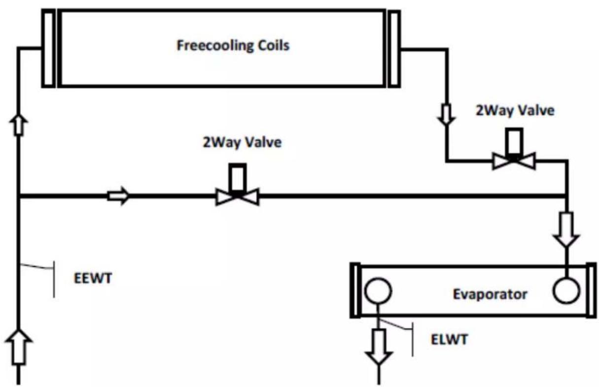 DAIKIN EWADC20C-XL - Systém vořného chladenia s dvojecestnými ventilmi - 1
