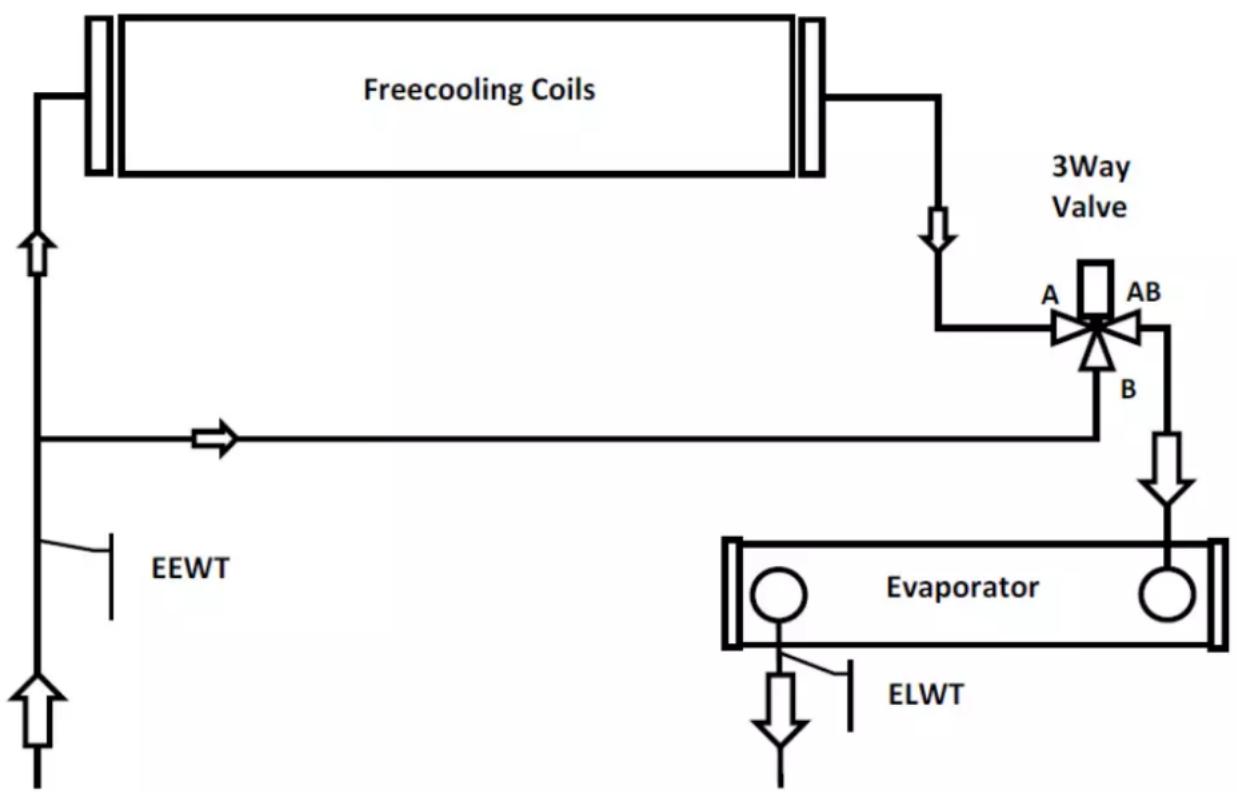 DAIKIN EWADH14C-SL - UWAGA - 1