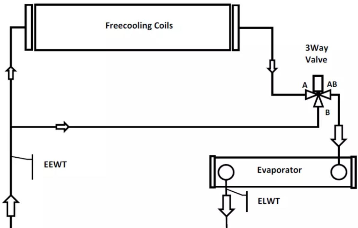 DAIKIN EWADH14C-SL - ATTENTION - 1