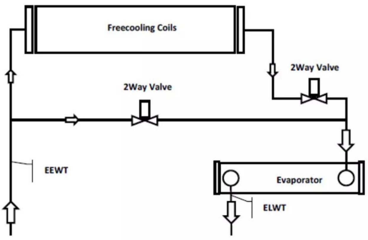 DAIKIN EWADH14C-SL - EWADC12CF-XS/XL ÷ EWADC16CF-XS/XL - EWADC11CF-XR ÷ EWADC15CF-XR - 1
