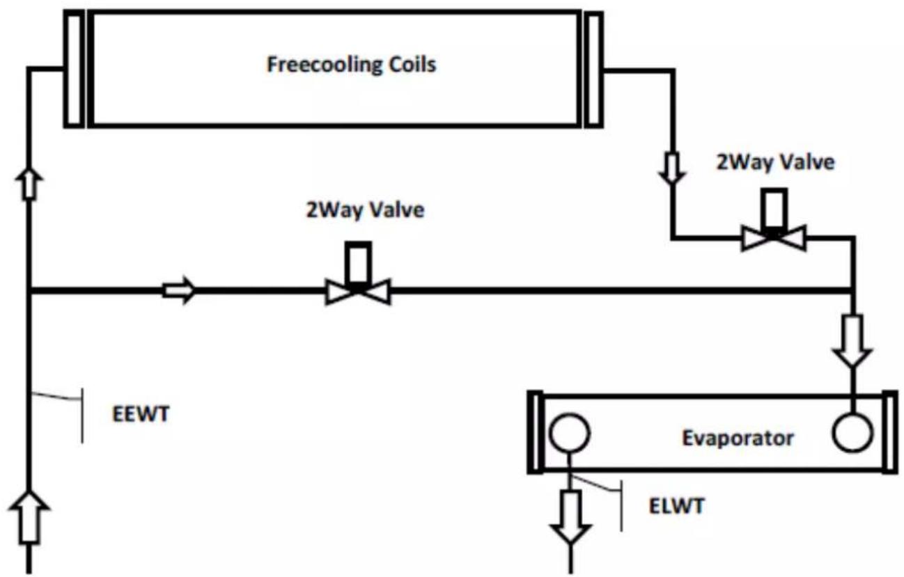 DAIKIN EWADH14C-SL - EWADC12CF-XS/XL ÷ EWADC16CF-XS/XL - EWADC11CF-XR ÷ EWADC15CF-XR - 1