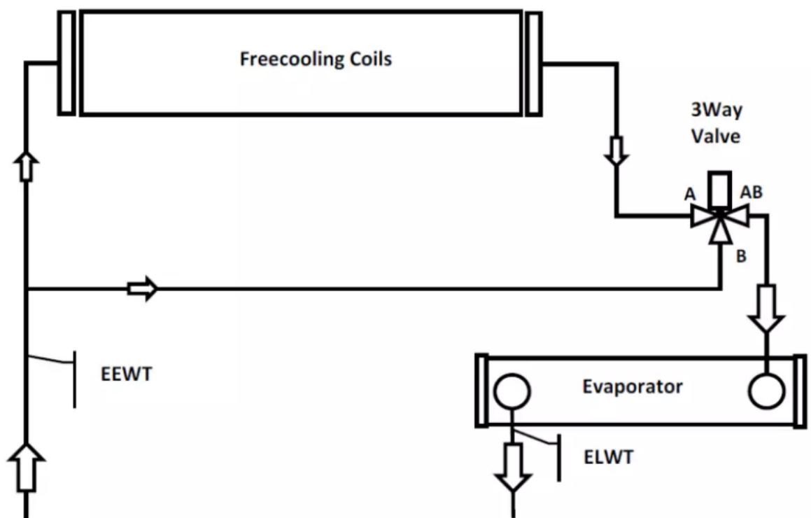 DAIKIN EWADH14C-SL - ACHTUNG - 1