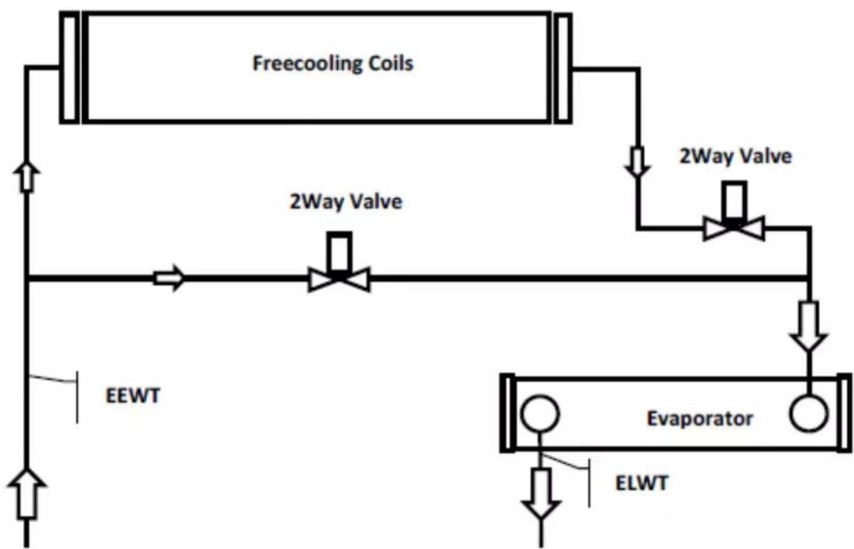 DAIKIN EWADH14C-SL - EWADC12CF-XS/XL ÷ EWADC16CF-XS/XL - EWADC11CF-XR ÷ EWADC15CF-XR - 1