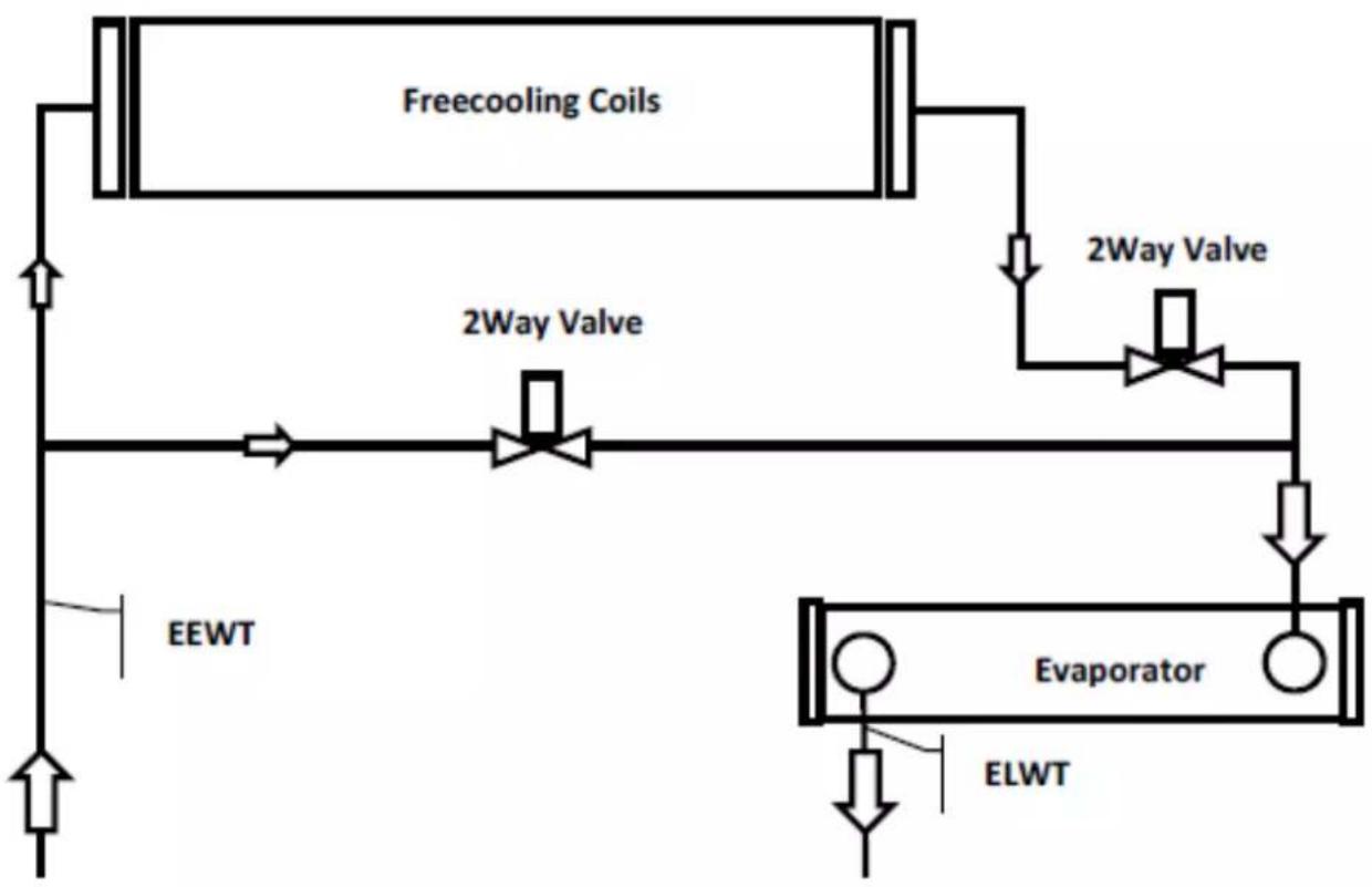 DAIKIN EWADH14C-SL - CnCTemaecTeCTBeHHoroOxnaKeHnCdByXXoDObbIMKlaHaHom EWADC12CF-XS/XL÷EWADC16CF-XS/XL-EWADC11CF-XR÷EWADC15CF-XR - 1