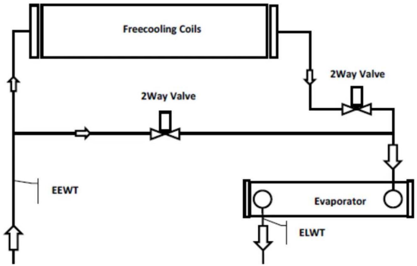 DAIKIN EWAD890C-XL - Wersja z modułem chłodzenia niewymuszonego - 2