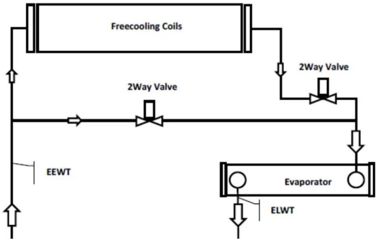 DAIKIN EWAD890C-XL - EWADC12CF-XS/XL ÷ EWADC16CF-XS/XL - EWADC11CF-XR ÷ EWADC15CF-XR - 1
