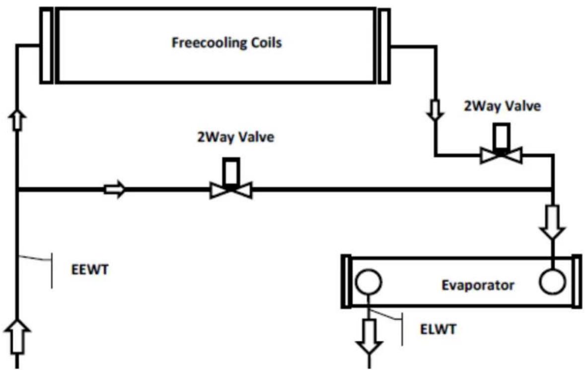 DAIKIN EWAD890C-XL - EWADC12CF-XS/XL ÷ EWADC16CF-XS/XL - EWADC11CF-XR ÷ EWADC15CF-XR - 1