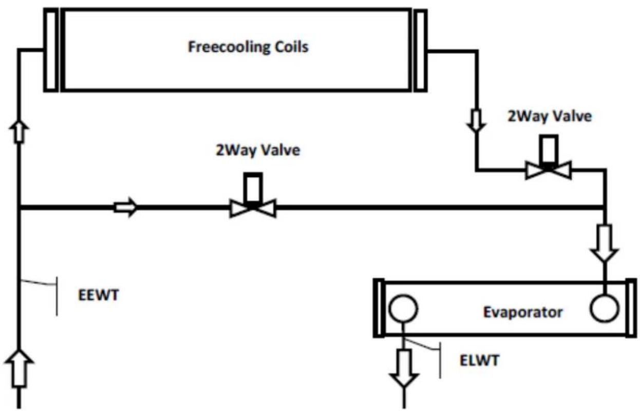 DAIKIN EWAD890C-XL - ATTENZIONE - 2