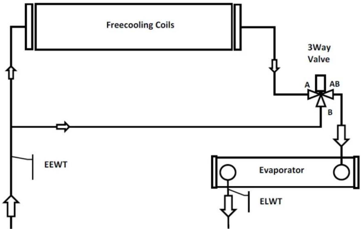DAIKIN EWAD890C-XL - ATTENTION - 1