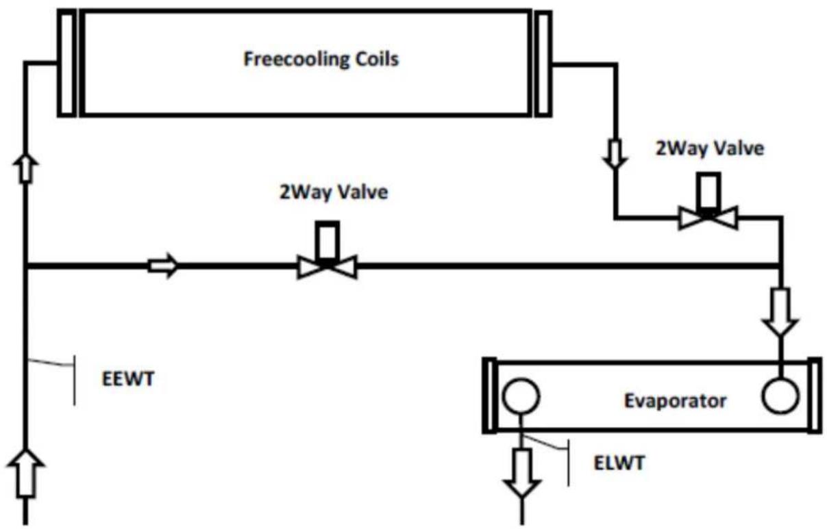 DAIKIN EWAD890C-XL - EWADC12CF-XS/XL ÷ EWADC16CF-XS/XL - EWADC11CF-XR ÷ EWADC15CF-XR - 1