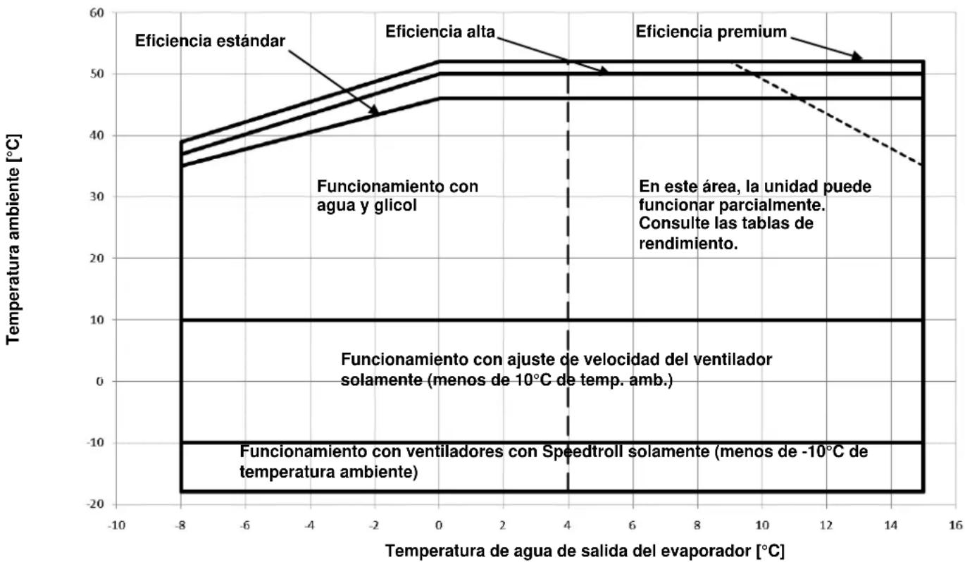 DAIKIN EWAD890C-XL - Funcionamiento - 2