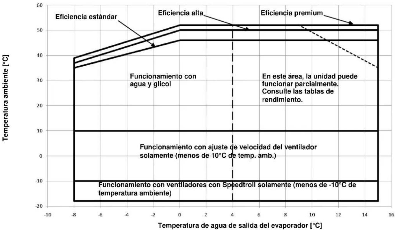 DAIKIN EWAD990C-XL - Funcionamiento - 2