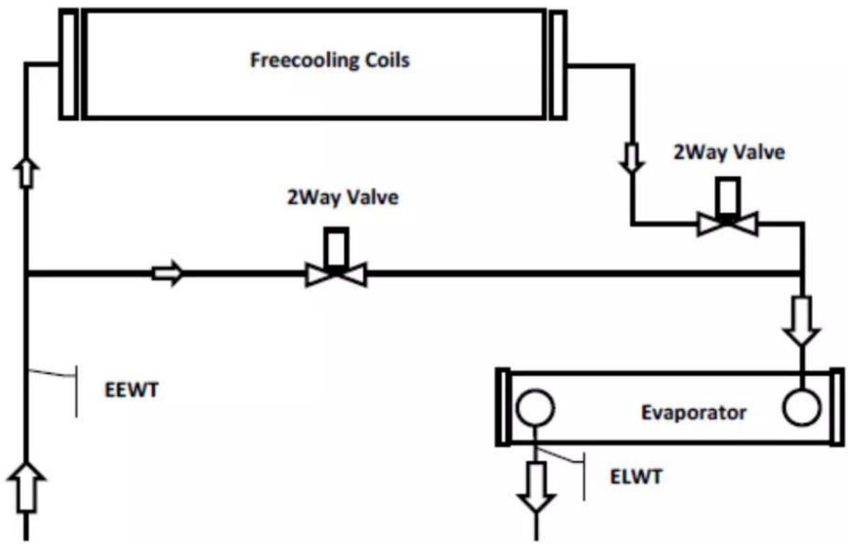 DAIKIN EWADC13C-XL - Systém volného chladenia s trojcestným ventilom - 2