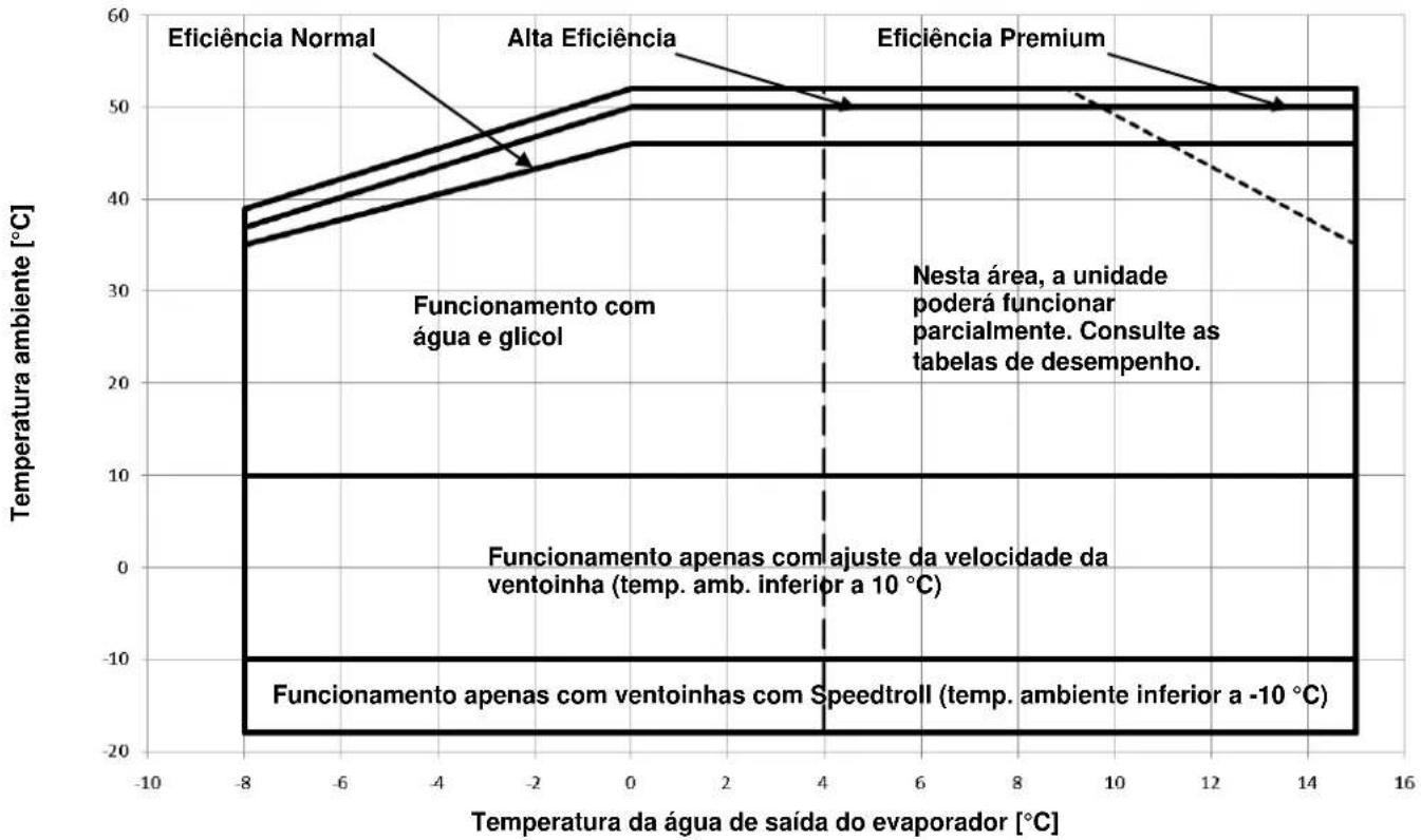DAIKIN EWADC13C-XL - Funcionamento - 2