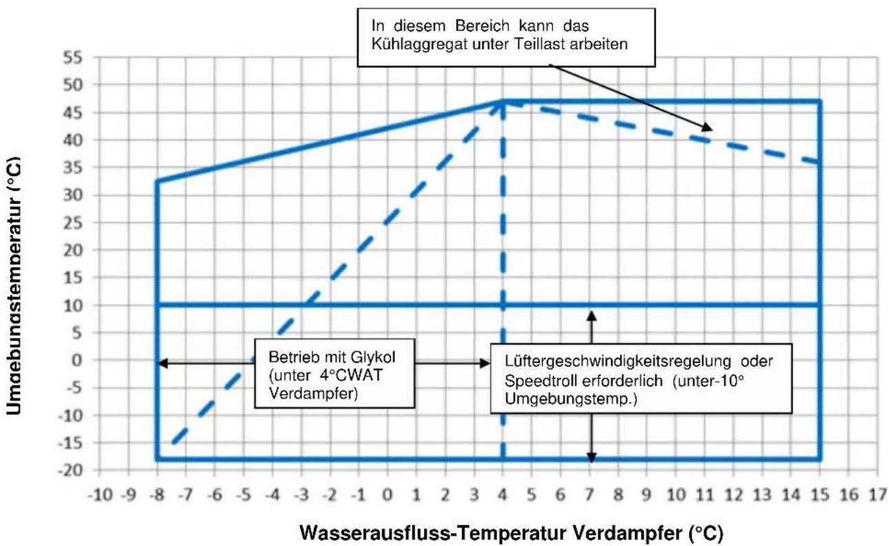 DAIKIN EWAD345TZPR - Betrieb - 3