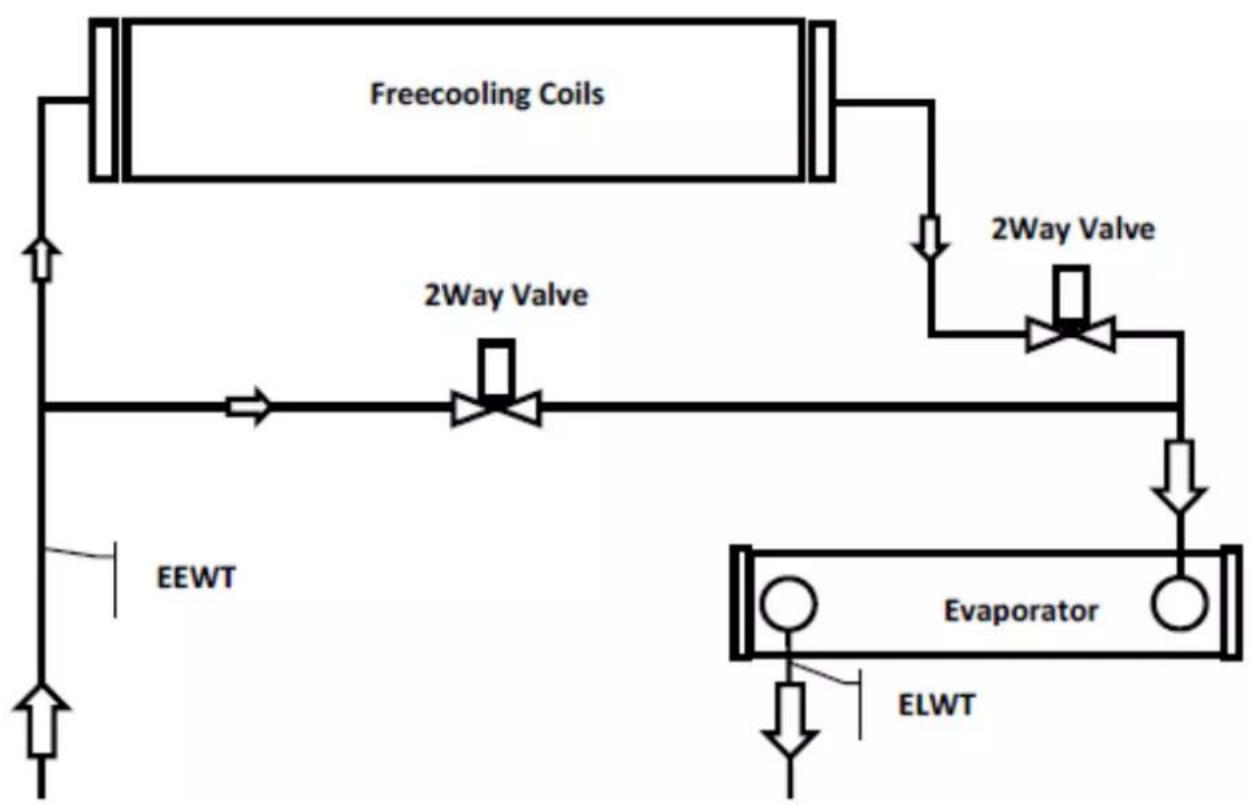 DAIKIN EWAD830C-XL - EWADC12CF-XS/XL ÷ EWADC16CF-XS/XL - EWADC11CF-XR ÷ EWADC15CF-XR - 1