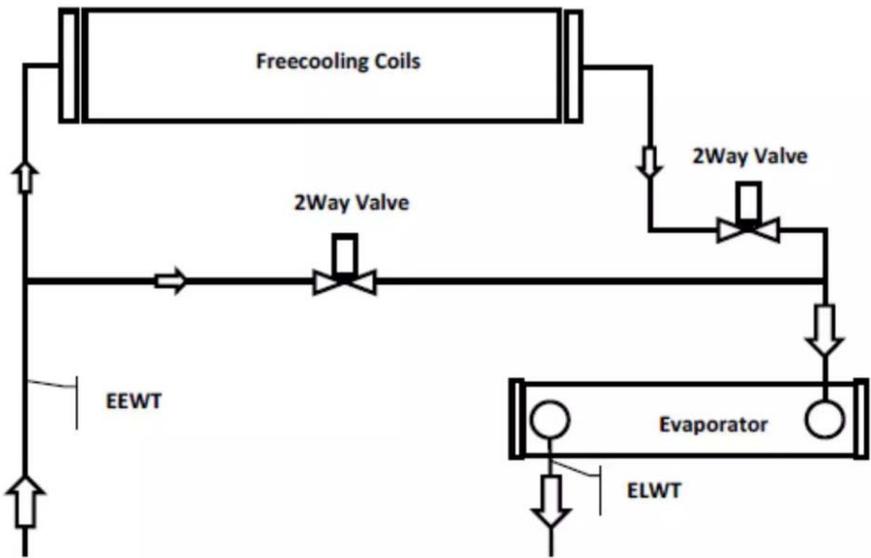 DAIKIN EWAD830C-XL - EWADC12CF-XS/XL ÷ EWADC16CF-XS/XL - EWADC11CF-XR ÷ EWADC15CF-XR - 1