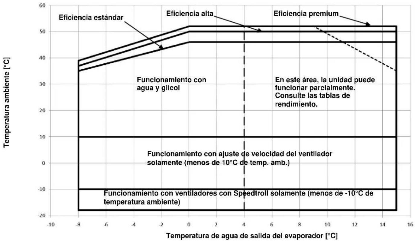 DAIKIN EWAD830C-XL - Funcionamento - 3