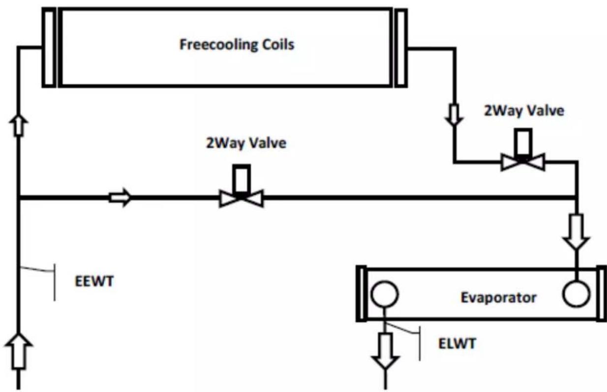 DAIKIN EWAD830C-XL - ATTENTION - 2