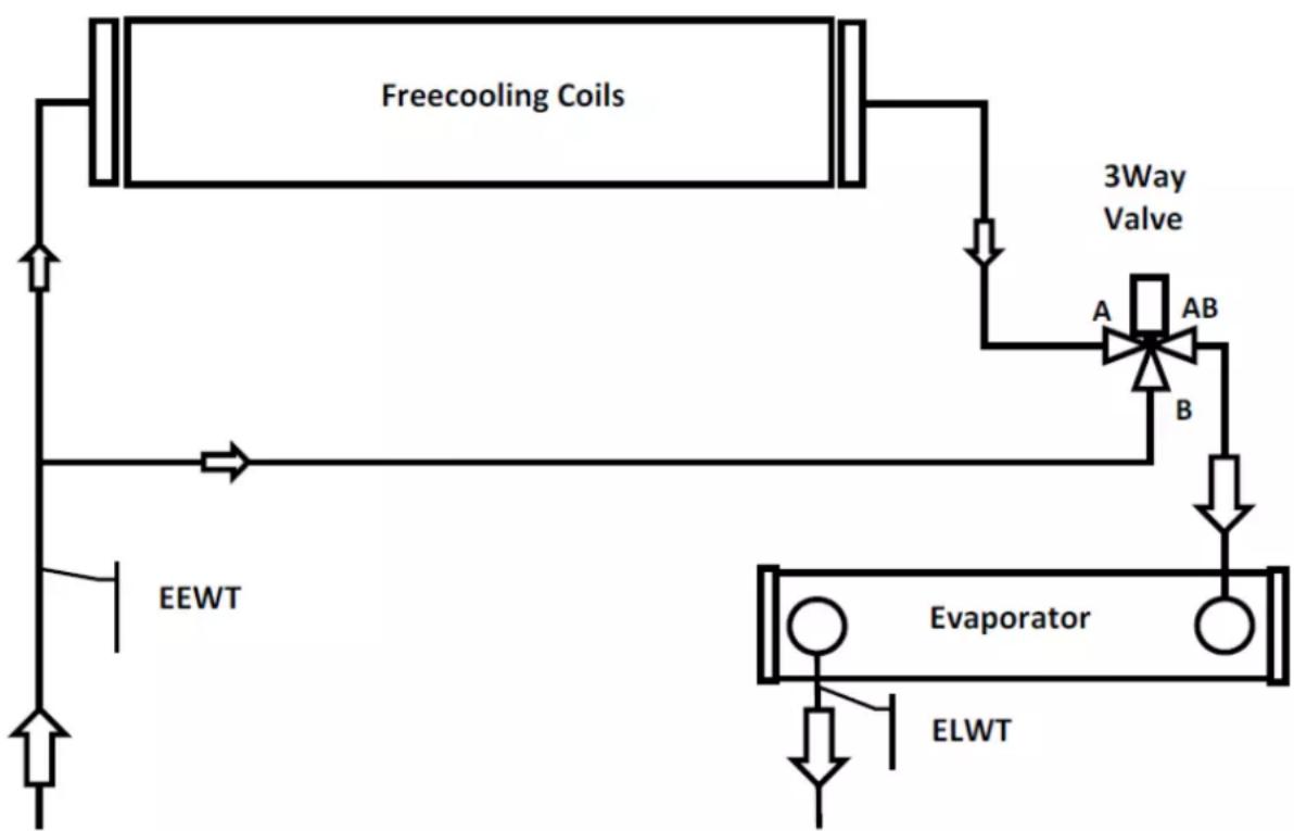 DAIKIN EWAD830C-XL - ATTENTION - 1