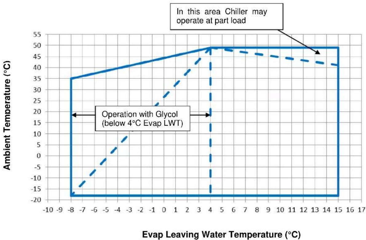 DAIKIN EWAD225TZPS - Operation - 6