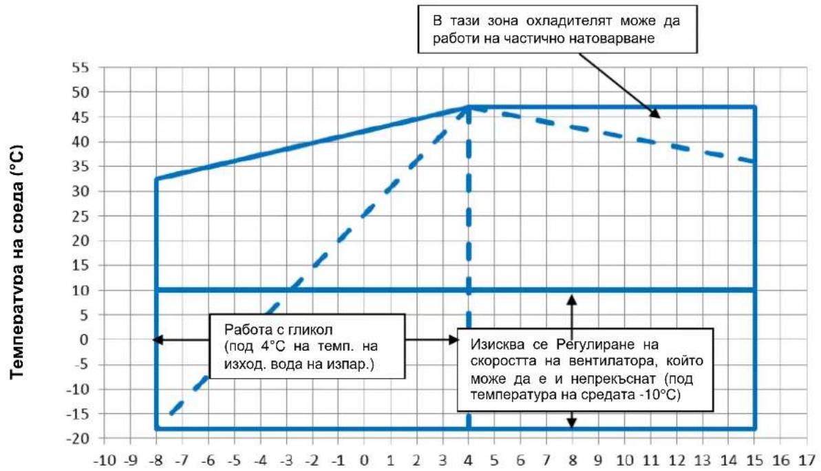 DAIKIN EWAD225TZPS - Описание - 1