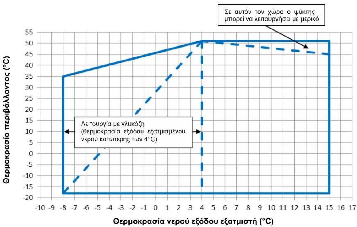 DAIKIN EWAD415TZPR - AttoBnkeuon - 7