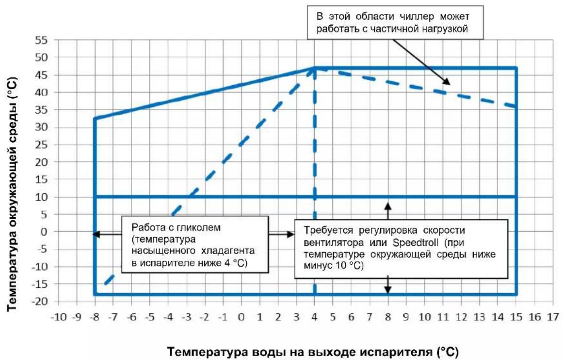DAIKIN EWAD415TZPR - 3