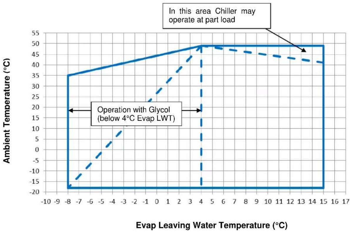 DAIKIN EWAD415TZPR - Operation - 6