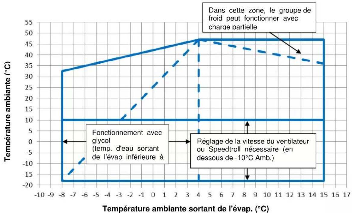 DAIKIN EWAD415TZPR - Fonctionnement - 5