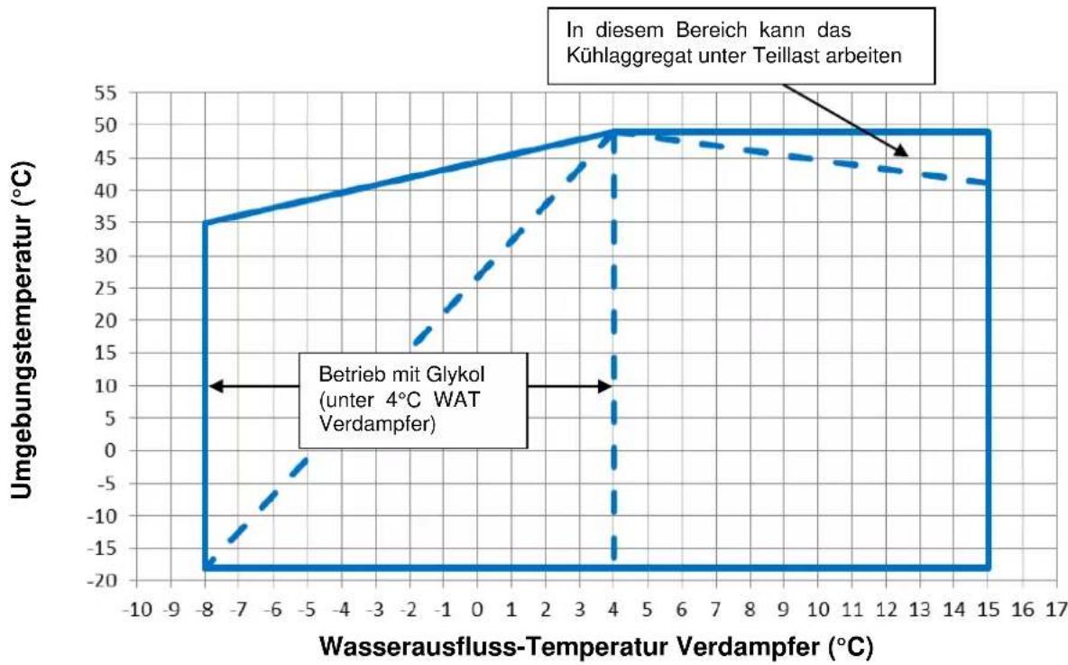 DAIKIN EWAD415TZPR - Abbildung 1 - Am Schaltschrank angebrachte Klebescholder - 6