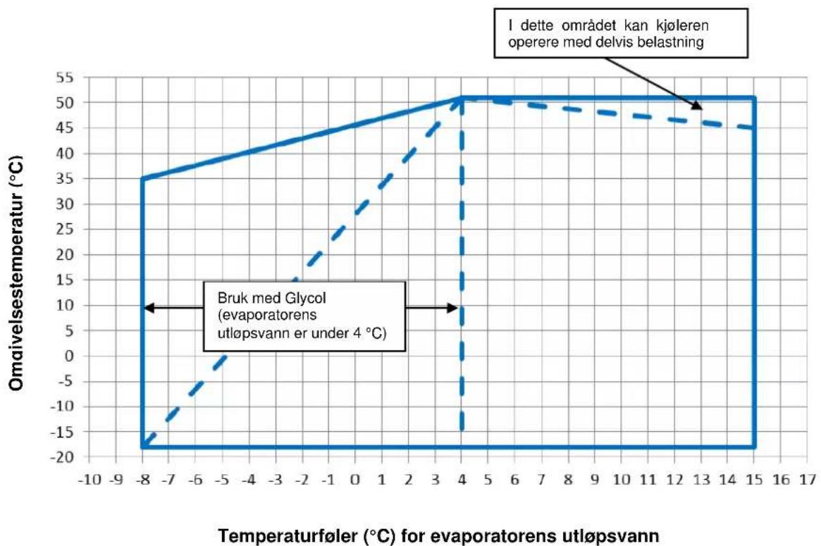 DAIKIN EWAD295TZPS - Funksjon - 5