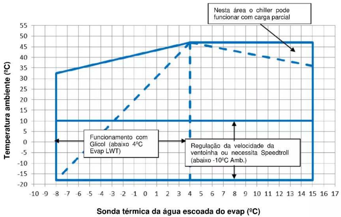 DAIKIN EWAD190TZPR - Funcionamento - 3