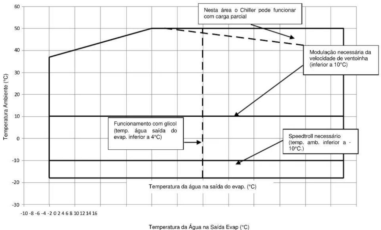 DAIKIN EWADC15CZXR - Formula to calculate the greenhouse gas emission: - 8