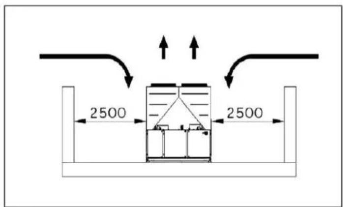 DAIKIN EWAD250TZPR - Σωλήνες νερού - 4