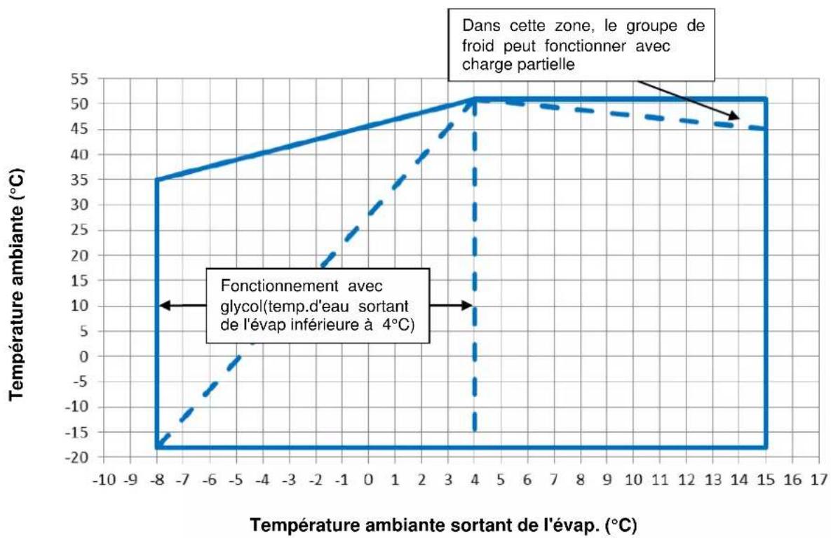 DAIKIN EWAD250TZPR - Fonctionnement - 5
