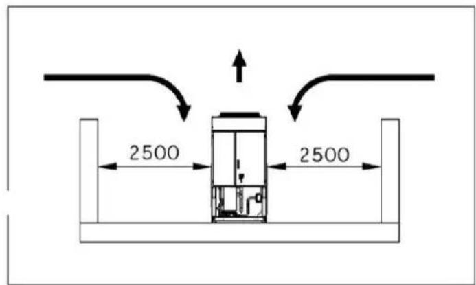 DAIKIN EWAD250TZPR - Tubi dell'acqua - 3