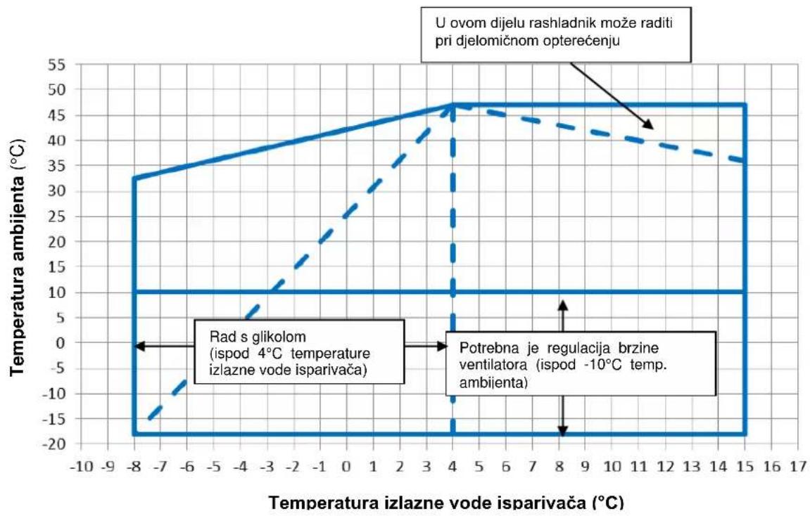 DAIKIN EWAD250TZPR - - 14 ventilátorů - 4