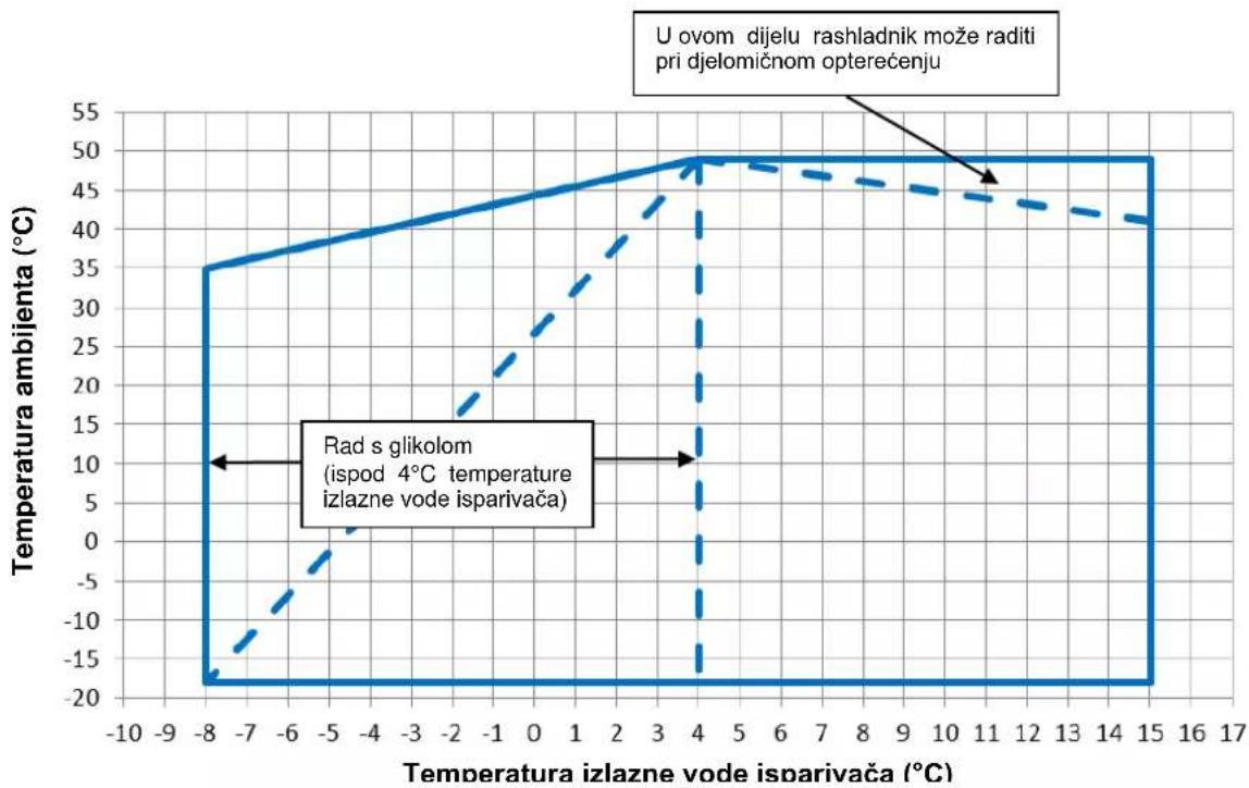 DAIKIN EWAD250TZPR - - 14 ventilátorů - 5