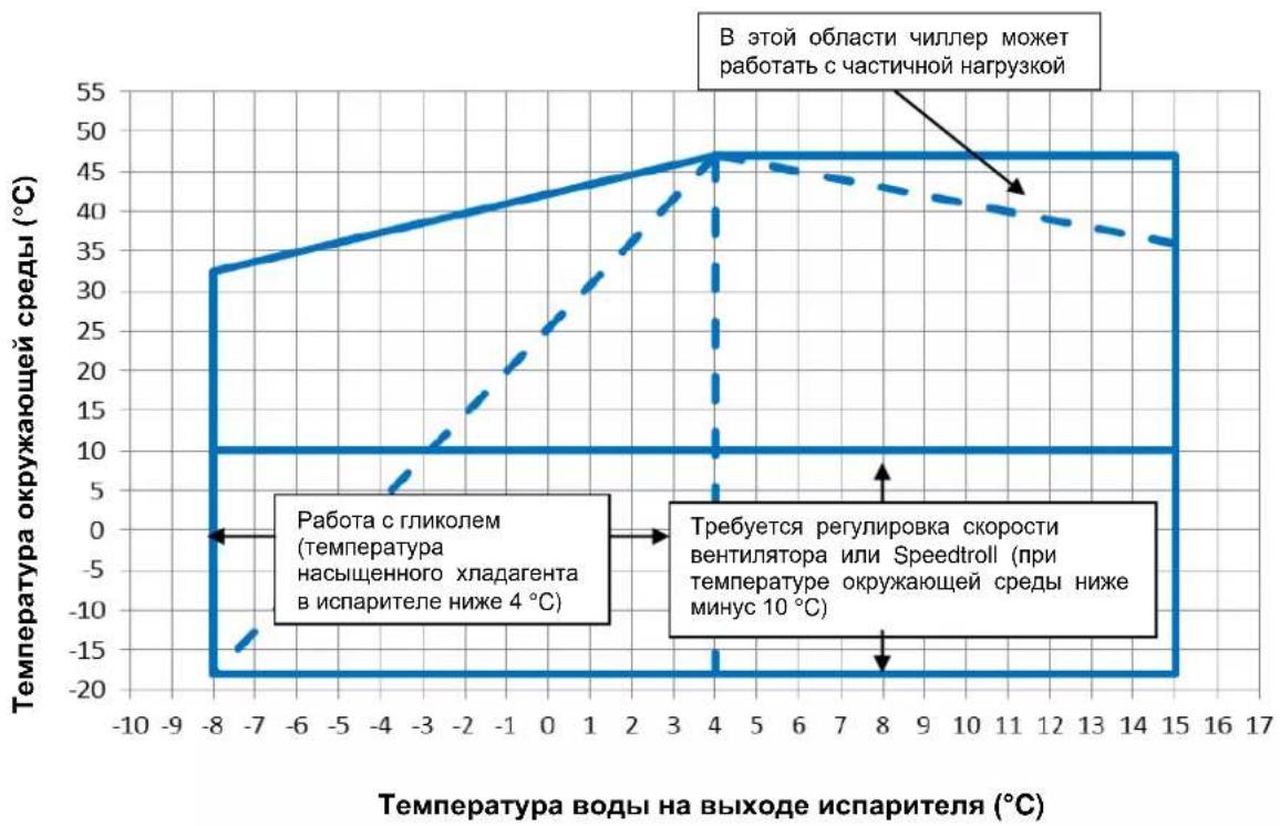 DAIKIN EWAD250TZPR - Работа - 3