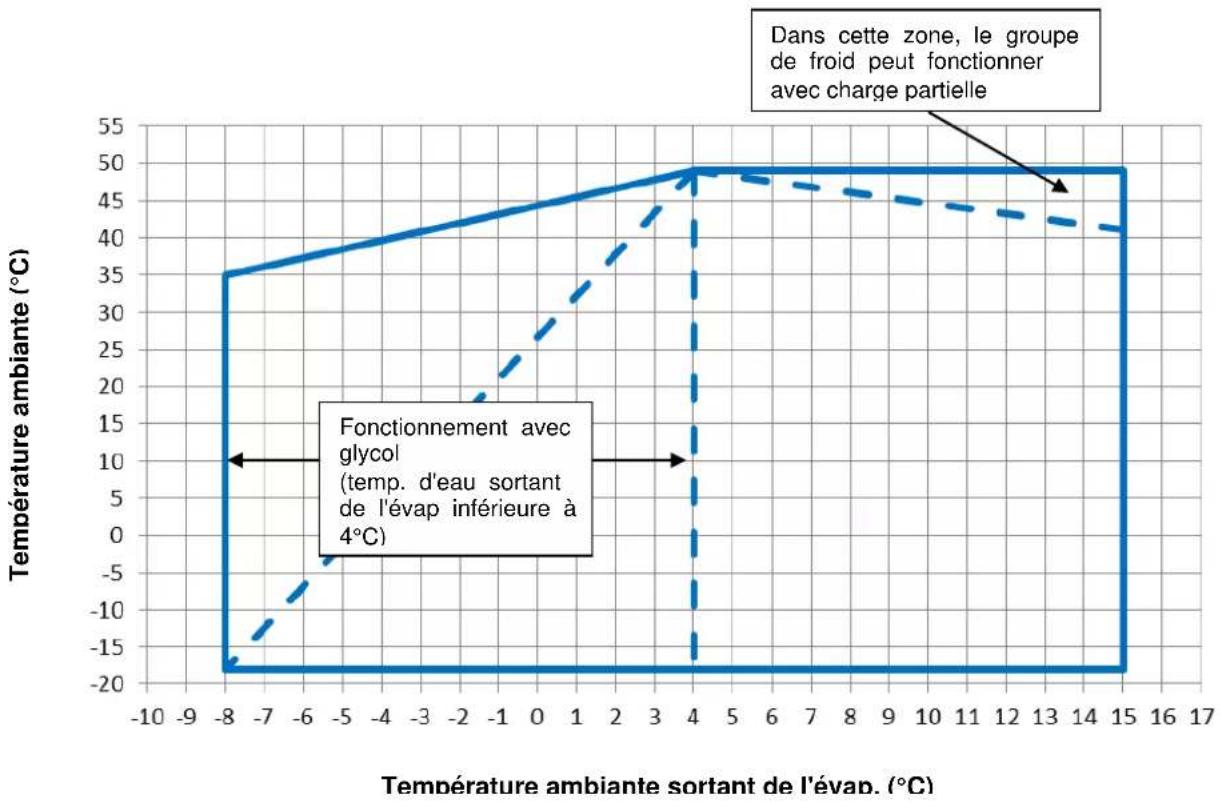 DAIKIN EWAD560TZPR - Fonctionnement - 4