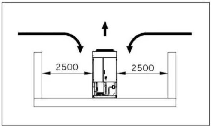 DAIKIN EWAD250TZPS - Vattenledningar - 3