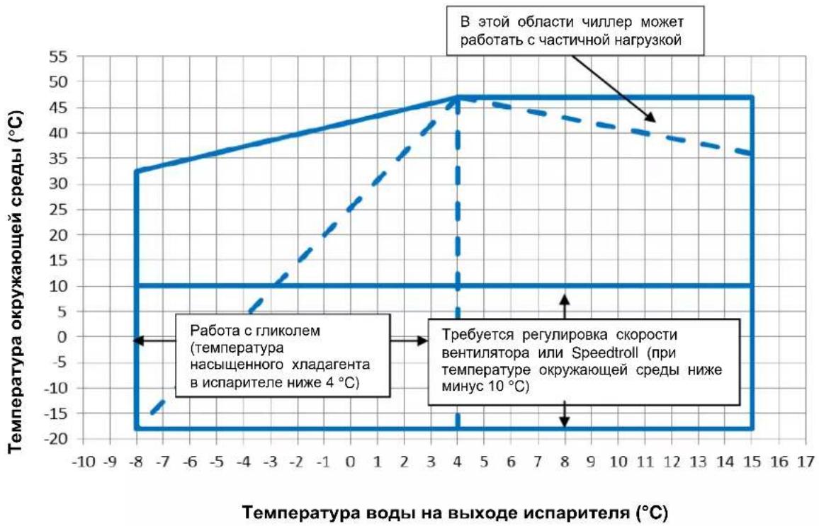 DAIKIN EWAD345TZPS - Работа - 3