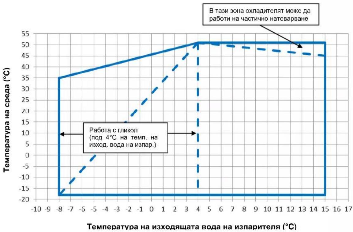 DAIKIN EWAD505TZPR - Работа - 3