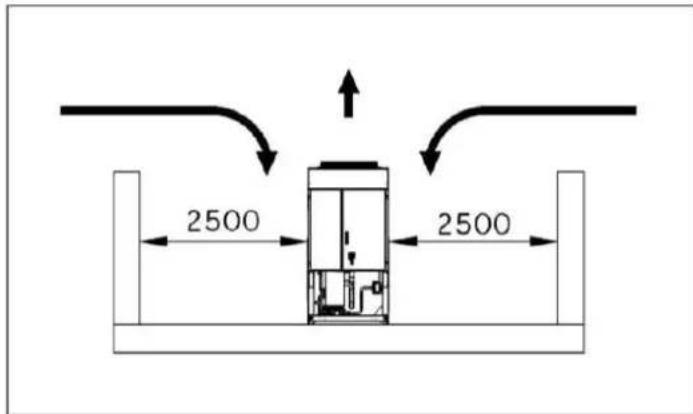 DAIKIN EWAD225TZPR - Vizvezetek-halozat - 3