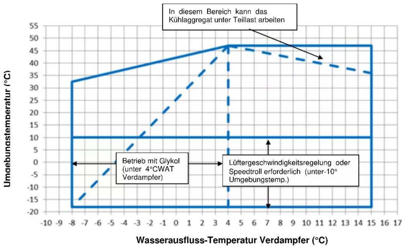 DAIKIN EWAD225TZPR - Abbildung 1 - Am Schaltschrank angebrachte Klebeschilder - 5
