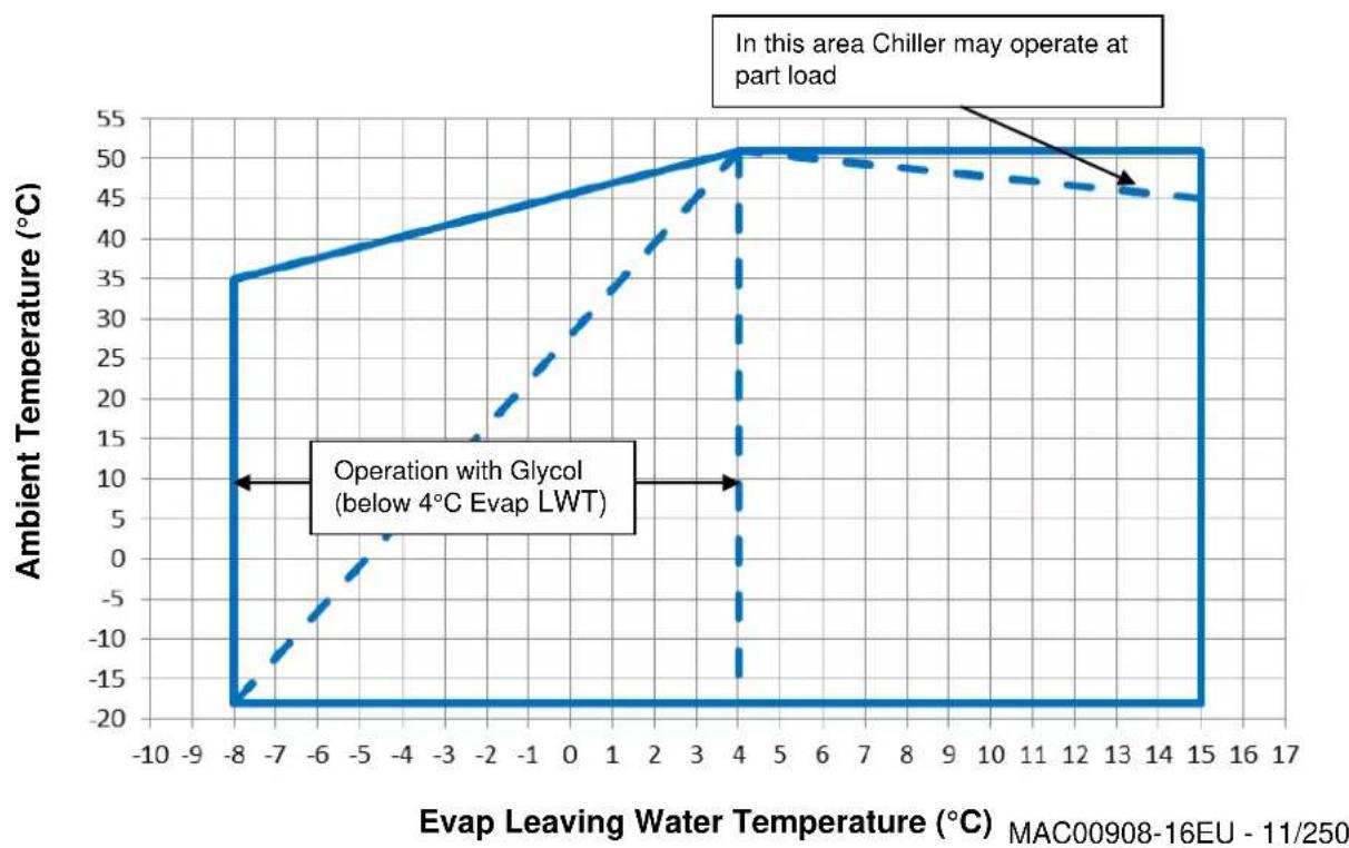 DAIKIN EWAD225TZPR - Operation - 7